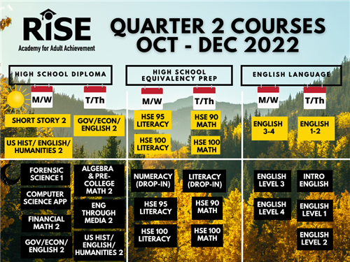 quarter 2 options october - december